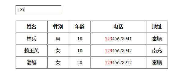 jQuery模糊搜索表格数据代码 - 项目资源网